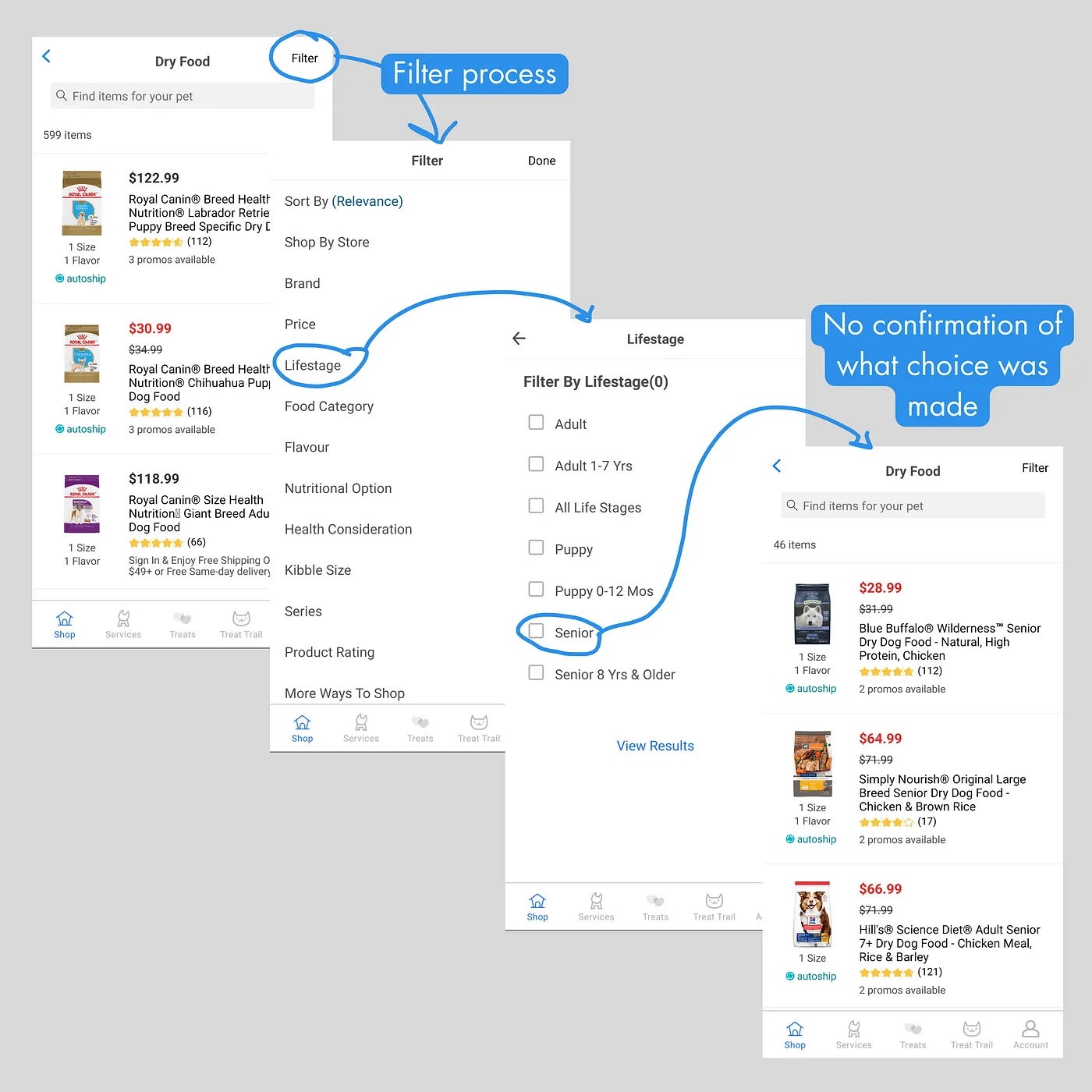 Petsmart Filter process flow